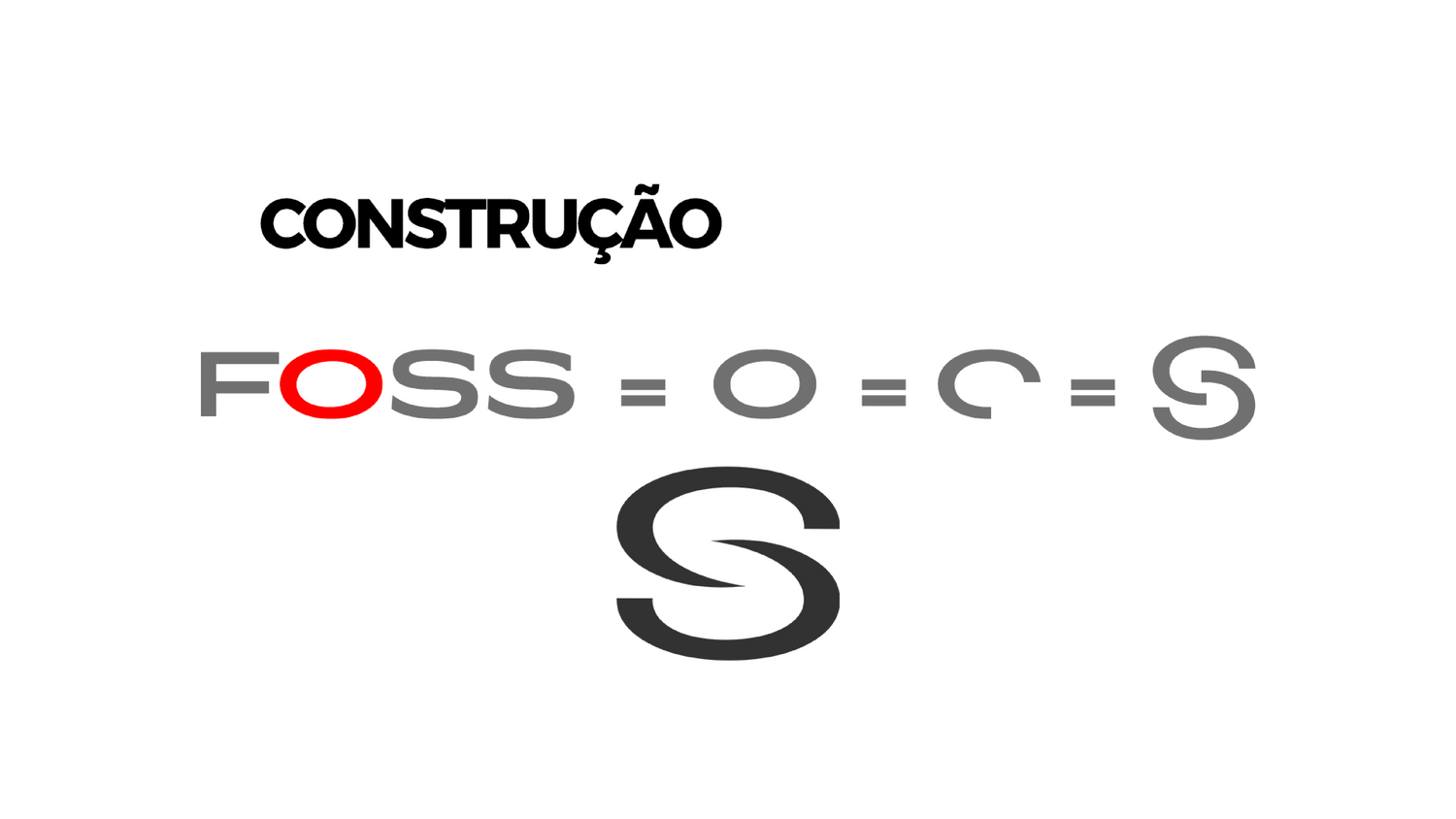 CONSTRUÇÃO DA MARCA